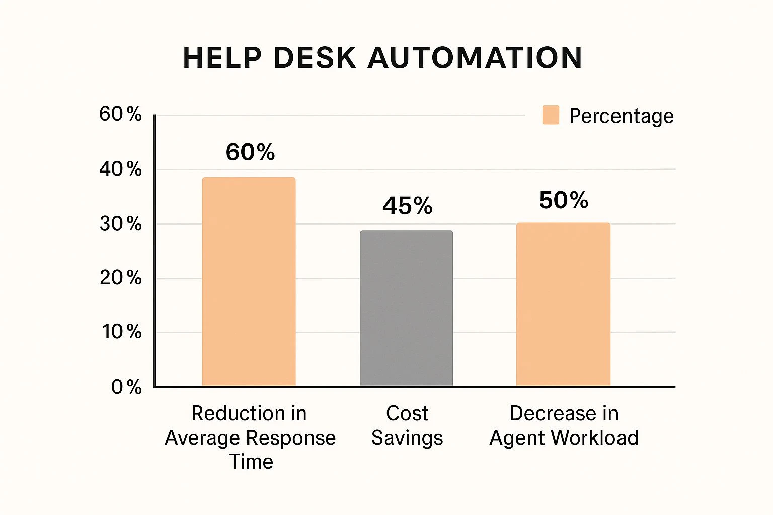 AI-Powered Support