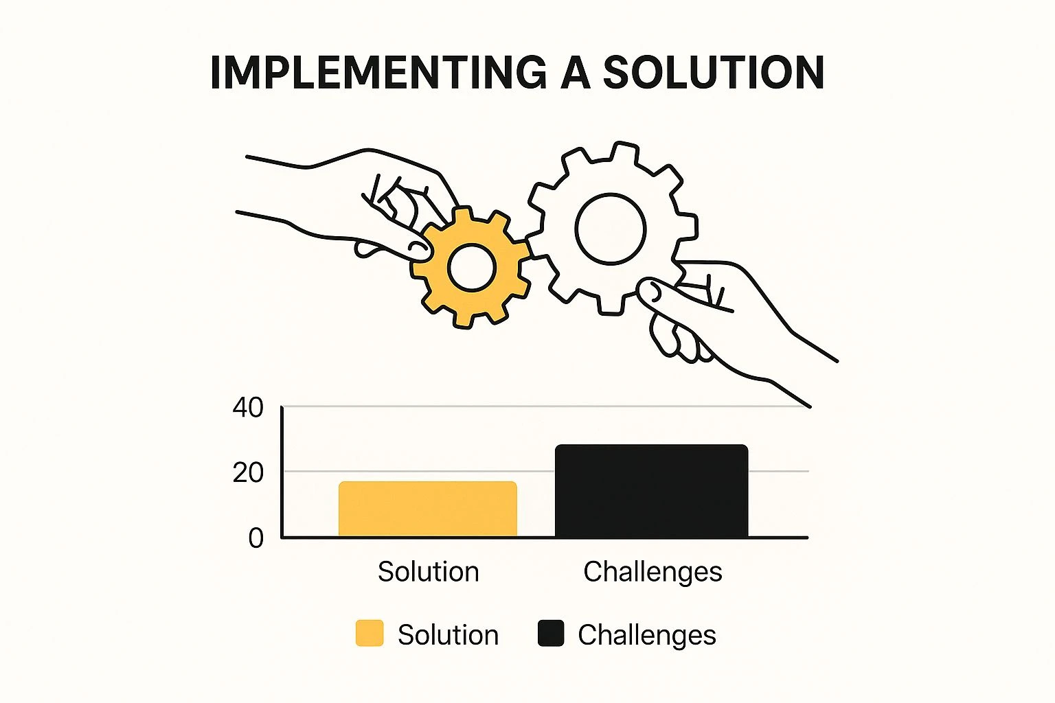 Balancing Human Touch and Automation